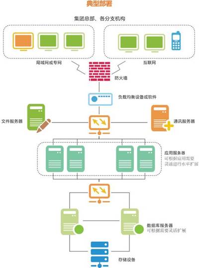 网络人远程监控软件