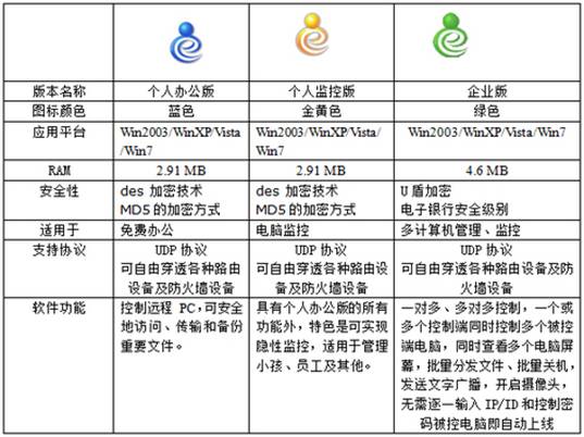 网络人远程控制软件