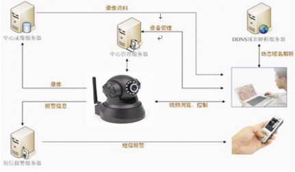 网络人远程控制软件,网络人摄像机
