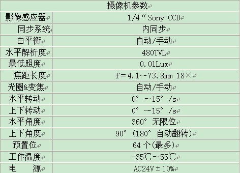 监控摄像头报价