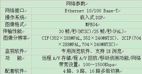 监控摄像头报价