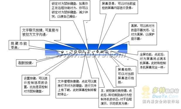 远程协助怎么用