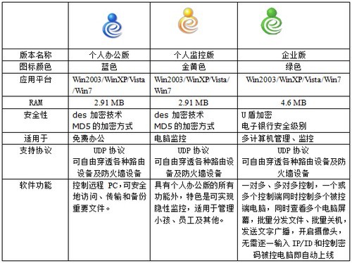 网络人各版本详细介绍